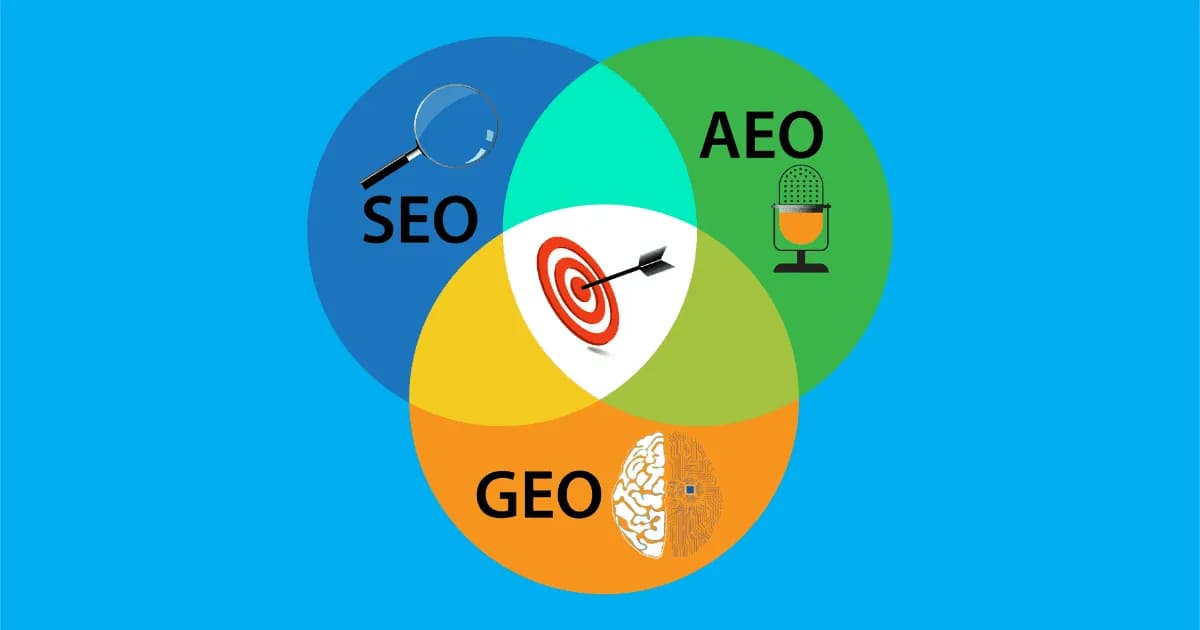 SEO vs AEO vs GEO: Search Everywhere Optimization