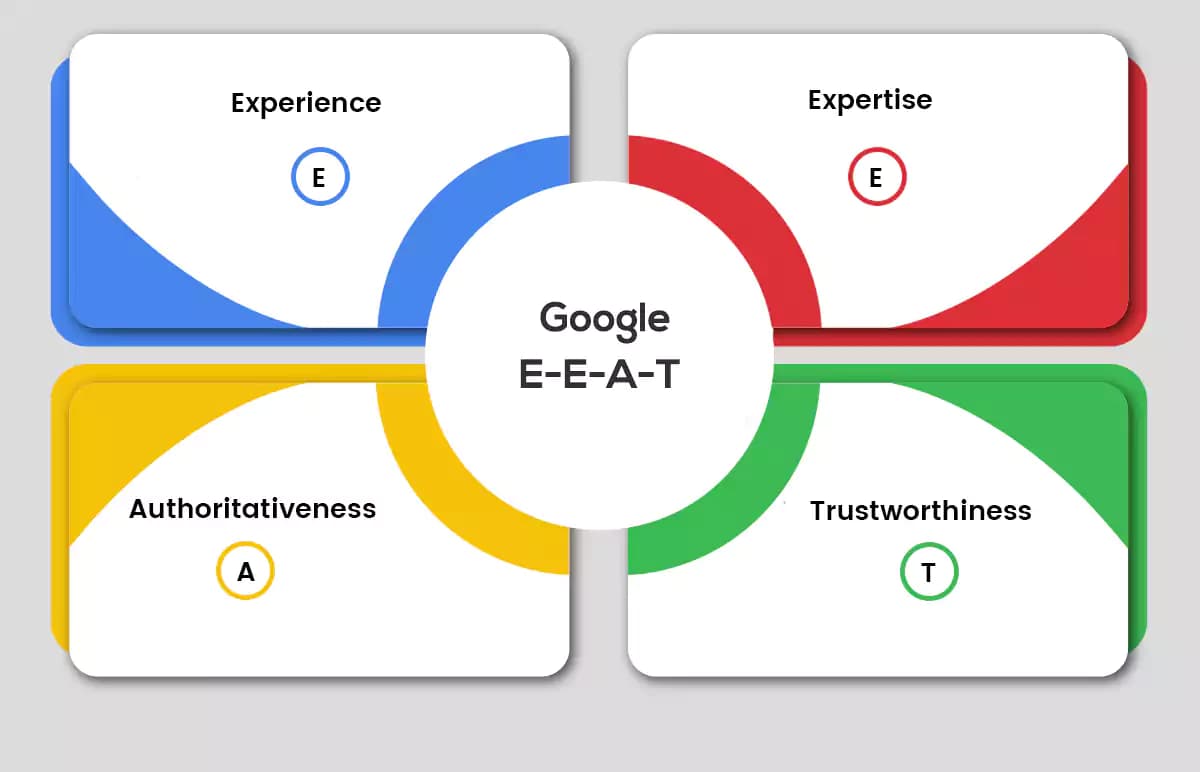 The Complete Guide to Google E-E-A-T 2025